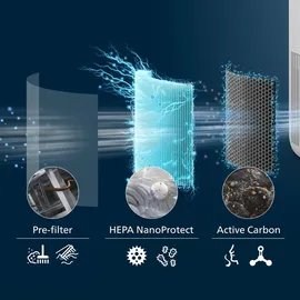 Philips NanoProtect HEPA-Filter Ersatzfilter FY0910/30