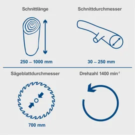 Wippsäge HS730 Scheppach - 400V 50Hz 5000W | 700mm | HW-Sägeblatt | 1m Schnittlänge | max. 250mm Durchmesser