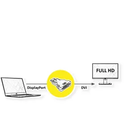 VALUE DisplayPort-DVI Adapter, DP Stecker-DVI Buchse