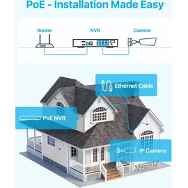ZOSI 4K PoE Überwachungskamera Set mit 8CH 2TB HDD NVR und 4X 8MP Outdoor PoE IP Kamera, Personenerkennung, Farbe Nachtsicht, Flutlicht Außen Smart Videoüberwachung System