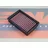 DNA High Performance Filters Tauschluftfilter Sportluftfilter Schwarz