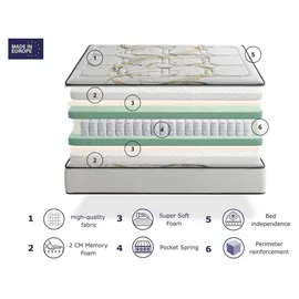 sonho colchao Taschenfederkernmatratze ODISEO Spring 160 x 190 cm H3
