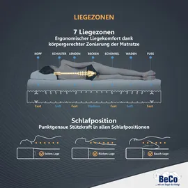 Beco Medistar KS 80 x 200 x 21 cm H2/3