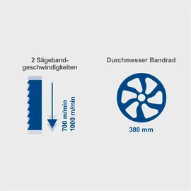 SCHEPPACH Bandsäge basa 4 400V 50Hz 1500W 250mm inkl. Querschneidlehre