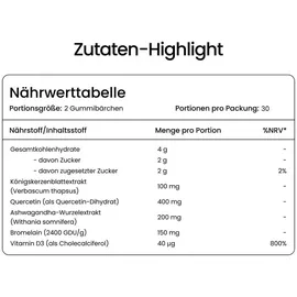 gummily Fit Frische Lungen Quercetin Kapseln 60 St.