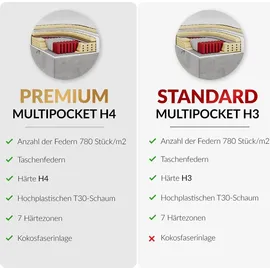 MKS Meble Boxspringbett, Polsterbett JAGUAR mit Multipocket-Matratze, struktur dekostoff, zwei Bettkästen und Topper - 180 x 200 cm - H4 - Hellgra... - Grau