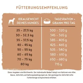 Bosch Tiernahrung HPC Maxi Adult 3 kg