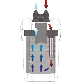 Wiltec SunSun HW-702B Aquariumaußenfilter 1000 L/h 24 W mit 9 W UVC und 3 Stufen Filter Aquarium