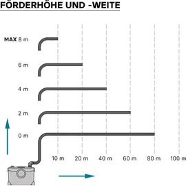 XPOtool 4/1 Kleinhebeanlage 400 W mit Häcksler