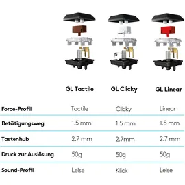 Logitech G915 Tactile DE