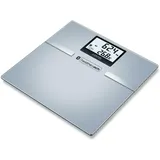 Sanitas SBF 70 Silber
