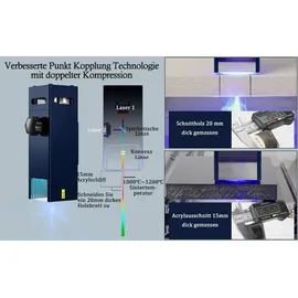 ATOMSTACK A10 PRO 50W, CNC-cutter mit 10W Output Fokusleistung, Präzision 0,08 mm, Arbeitsfläche 410 x 400 mm