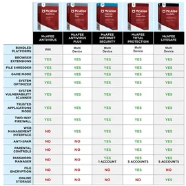 McAfee LiveSafe 2019 Unlimited ESD Win Mac Android iOS