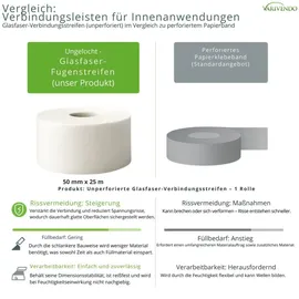 varivendo Glasfaser-Fugenstreifen 50 mm x 25 m ungelocht weiß