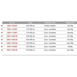 Okuma Custom Black Feeder Karpfenrute - Black - 3.35 m - 45 g