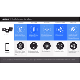 Netgear Nighthawk M1 LTE Mobile Router MR1100