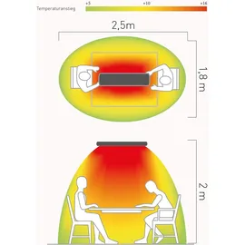CasaFan Infrarotstrahler HOTTOP 1800 W mit Fernbedienung