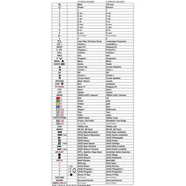 Vinabty Ersatz Fernbedienung für Panasonic TV N2QAYB000223,TH-37PX8E,TH-42PV8P,TH-42PX8E,TH-42PY8PA,TH-50PV8P, TH-50PX8E/B,TH42PY8PA,TX-32LX80P Remote Controller