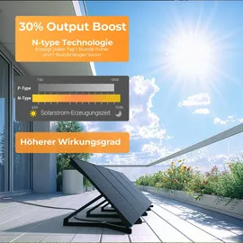 sunshare Ray monokristallin 285 W