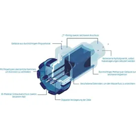 OKU Obermaier GmbH INNOWATER Salzwasserelektrolyse SMC-10 bis 30m3
