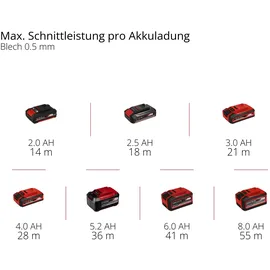 Einhell TP-CO 18/76-C Li BL - Solo inkl. 4x Trennscheibe