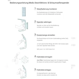 Blanc HYGIENIC Desinfektion, Haut- und Händedesinfektion für Blanc Hebelspender , 6x1Liter