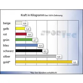 Thera-Band Fitnessband Schwarz 45,5m x 12,8cm