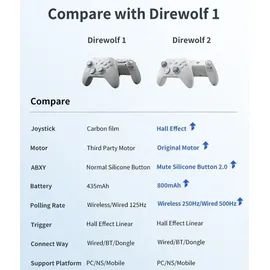 Xiaomi Flydigi Direwolf 2 Controller Weiß PC / Nintendo Switch