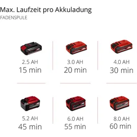 Einhell AGILLO 18/200 ohne Akku