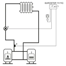 solar+more EURO 11C Heizkreisregelung Temperaturregler