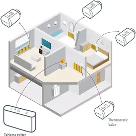 SOMFY Heizkörperthermostat io 1870508