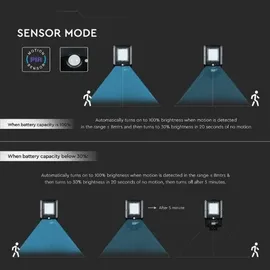V-Tac - Solar Straßenleuchte, mit Solarpanel, Schwarz,