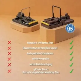 futura-shop Mausefalle inkl Monitoring-Köder Gorilla Traps 4er Set Mäuse fangen Mäuse im Haus