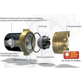 Xylem Lowara ecocirc PRO 15-1/65 Zirkulationspumpe