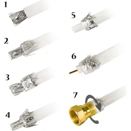 PremiumX BASIC Koaxialkabel 135dB 250 m Weiß