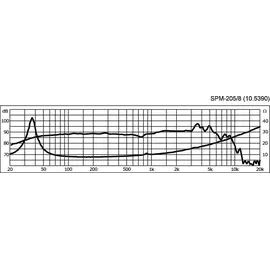 Monacor SPM-205/8