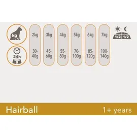 Iams for Vitality zur Haarballenreduzierung mit frischem Huhn 10 kg