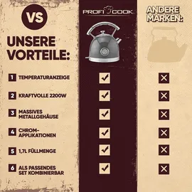 Proficook PC-WKS 1192 anthrazit