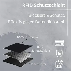 Frentree Damen Geldbörse braun