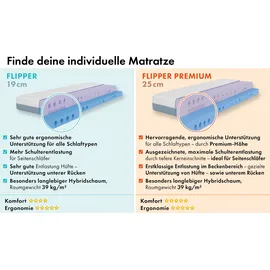 SCHLAFWELT Flipper 140 x 200 cm H3-H4
