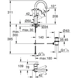 Grohe Eurosmart Einhandmischer Chrom