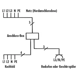 Naber Küchenanschlussbox Verteiler 1,8 m Kabel