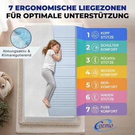 Coemo SOMI 90 x 200 cm H1/H2
