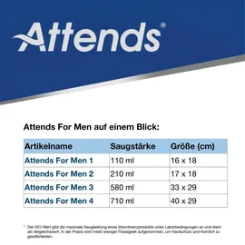 Attends for Men 4 12 x 14 St.