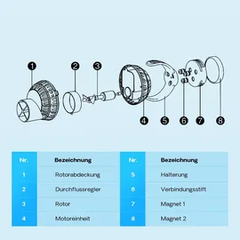 Wiltec Strömungspumpe JVP-130 4000 l/h