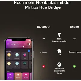 Philips Hue mit Bridge V2 + 4 White & Color Ambiance E27 806lm