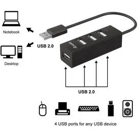 Equip 128955 4 Port USB Hub