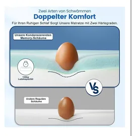 Orshinal Matratzen Topper Gel Memory Foam 140 x 200 cm 6 cm Höhe