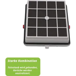 Staubsaugerladen.de Ihr Partner für Geräte und Zubehör HEPA Filter und Aktivkohle-Geruchsfilter passend für LUX Intelligence und S115