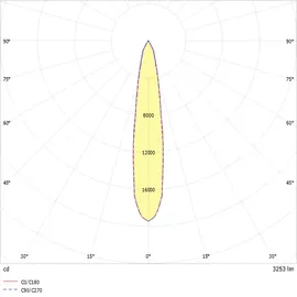 RIDI Homelight TINO NDFSW840S0300